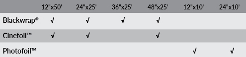 Cinefoil web chart