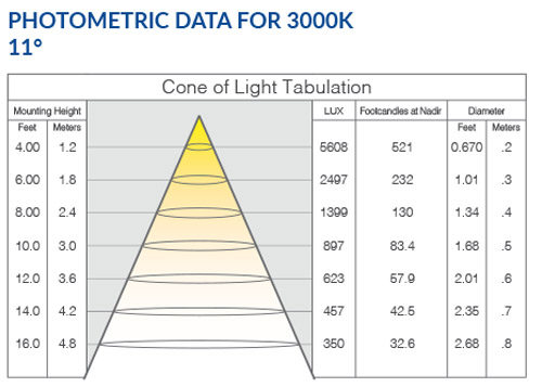 ISM_3000K_11deg_photometrics_copy